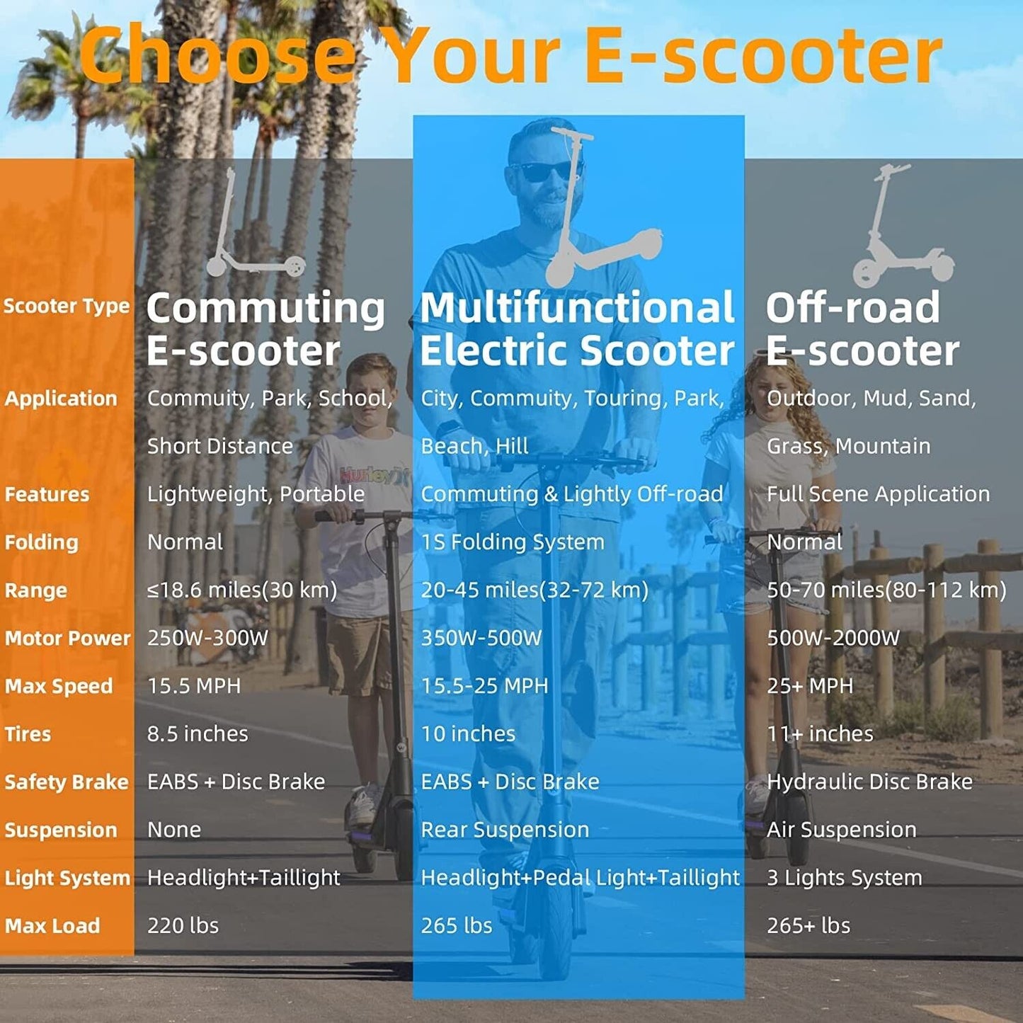 Electric Scooter, 20-25 Miles & 15 MPH(Pro Ver. 35-40 Miles & 19 MPH) Commuting